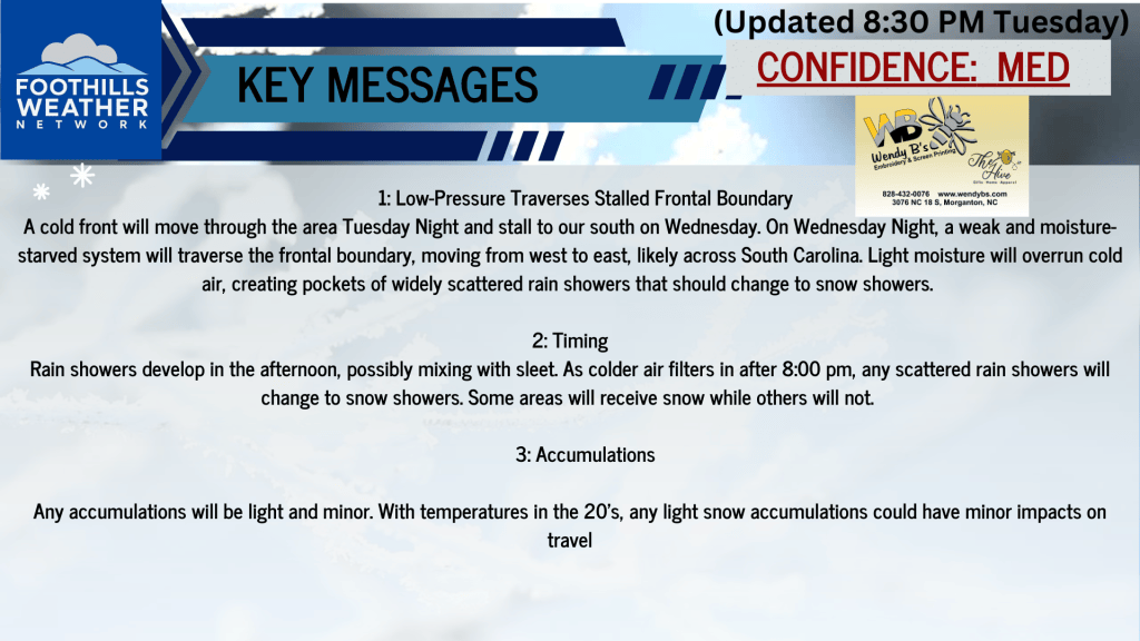 Winter Weather Update: Light Snow and Rain Showers Ahead