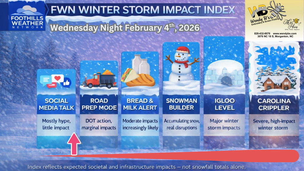 Winter Weather Update: Light Snow and Rain Showers Ahead